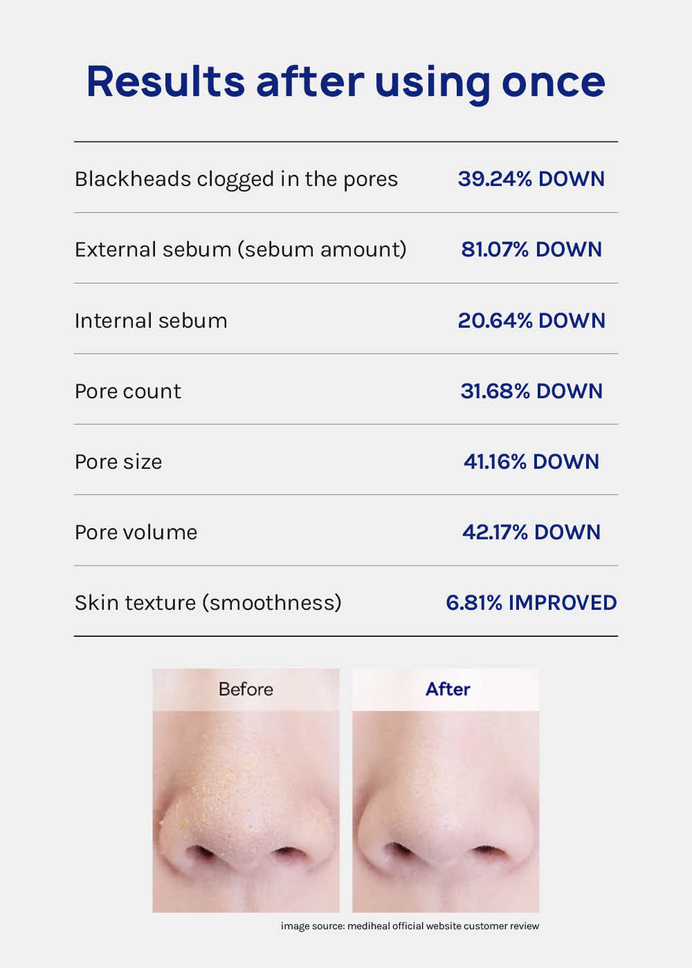 MEDIHEAL Blackhead Melting Clear Nose Patch