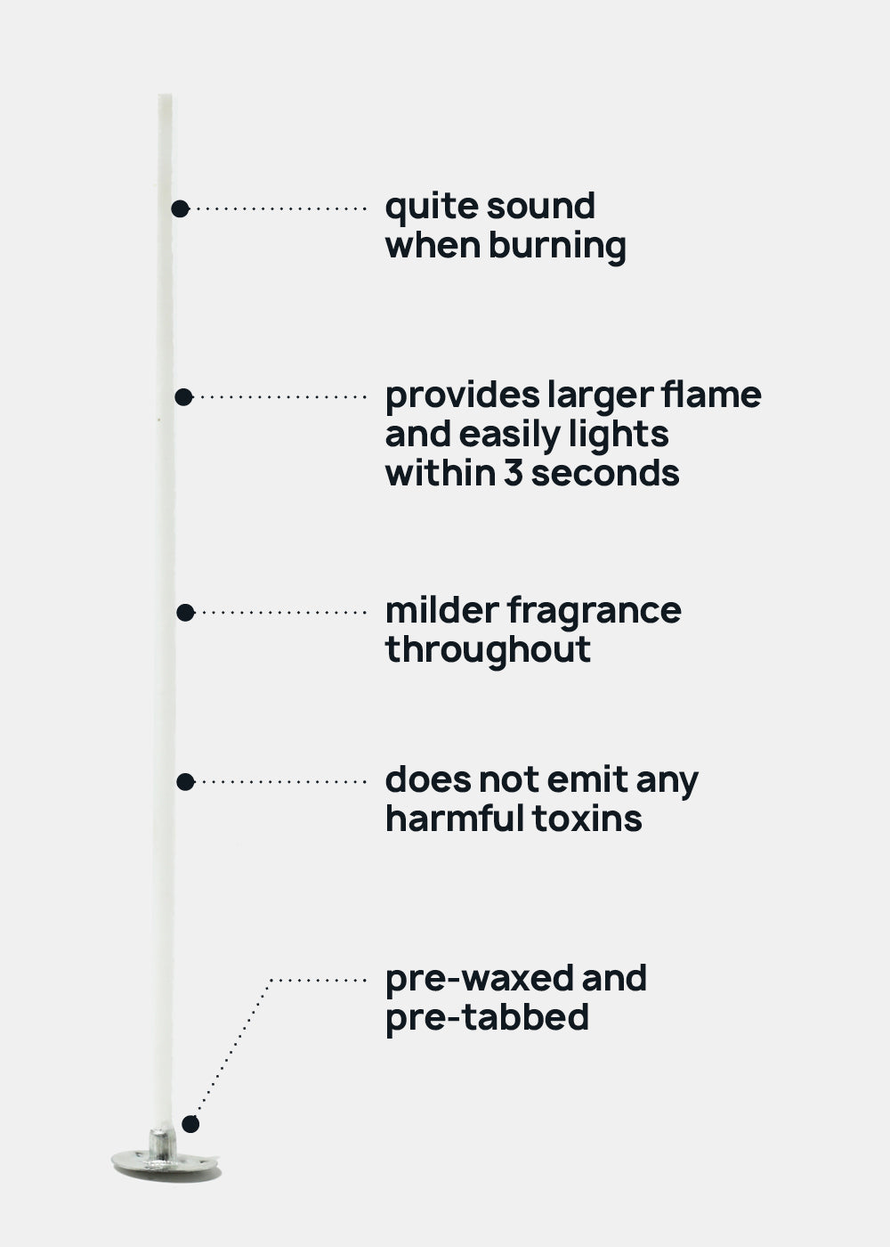 Candle DIY: Cotton Wick (5 pc)