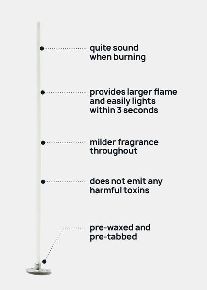 Candle DIY: Cotton Wick (5 pc)