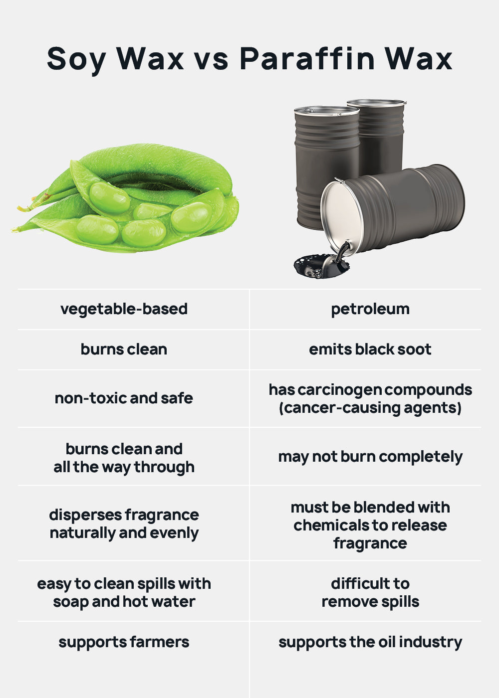 Candle DIY: Natural Soy Wax