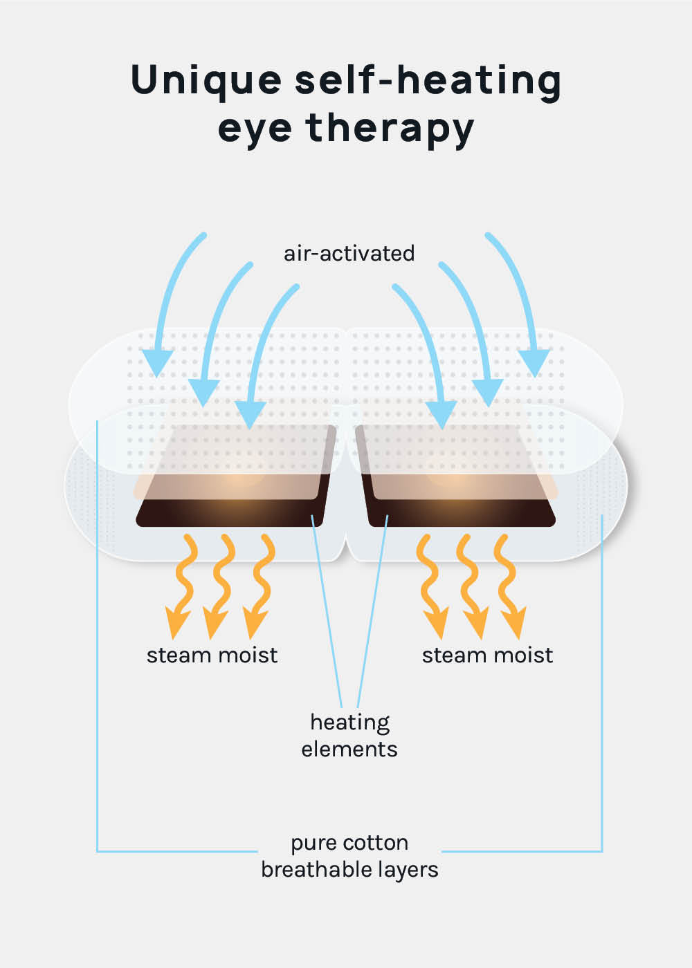 Official Key Items Warming Eye Mask