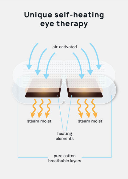 Official Key Items Warming Eye Mask