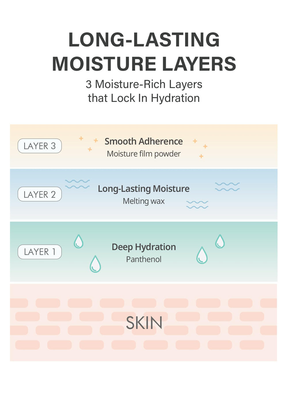LUNA Long Lasting Corrector