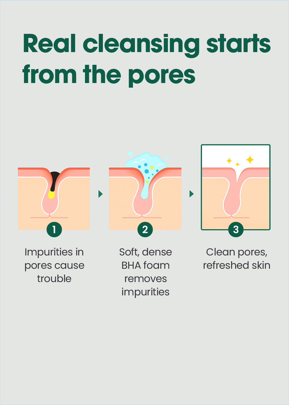 SOME BY MI AHA.BHA.PHA 30 Days Miracle Acne Clear Foam 100ml