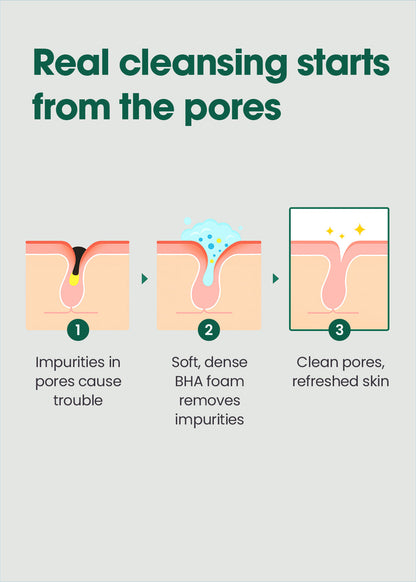 SOME BY MI AHA.BHA.PHA 30 Days Miracle Acne Clear Foam 100ml