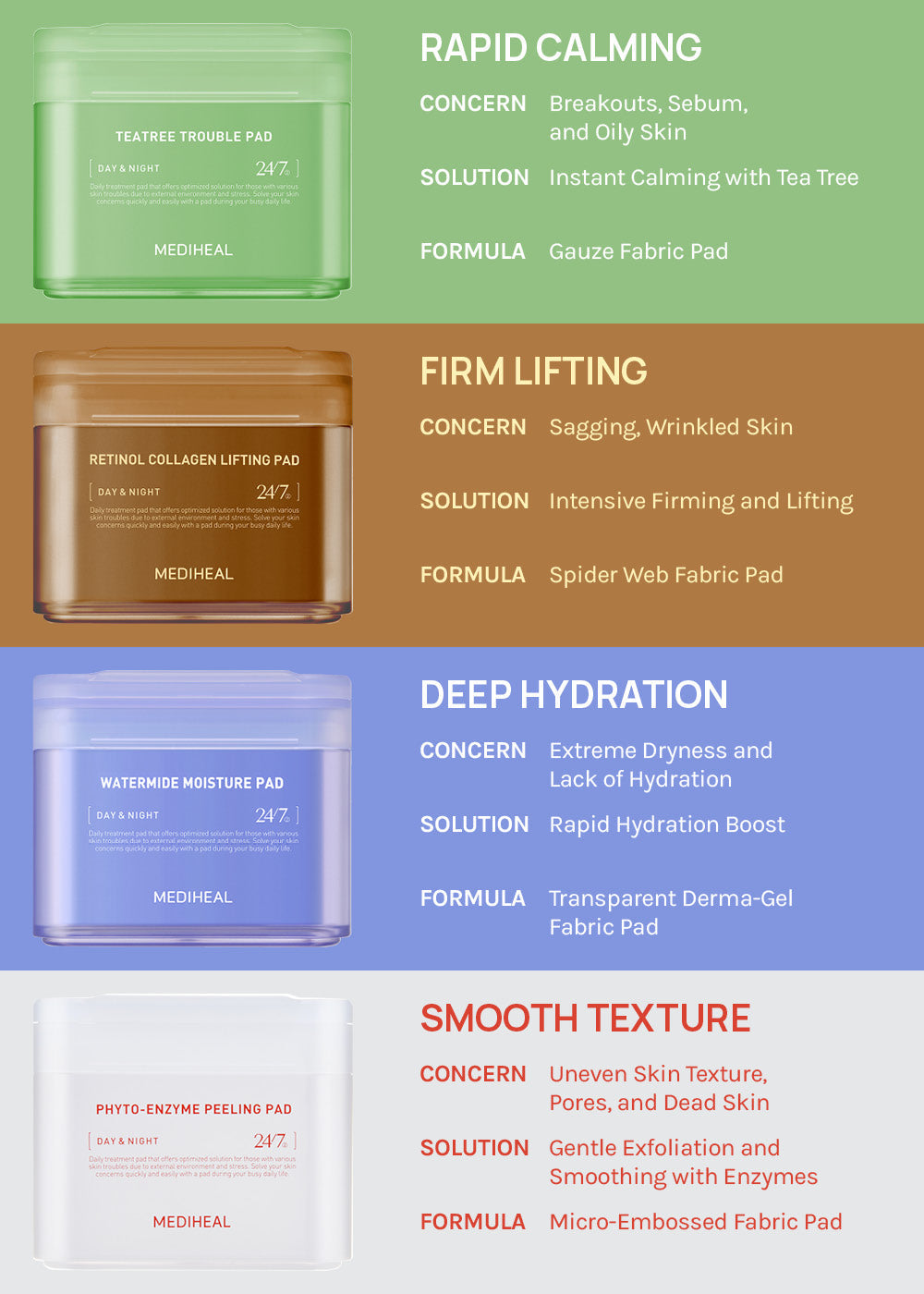 MEDIHEAL Toner Pad