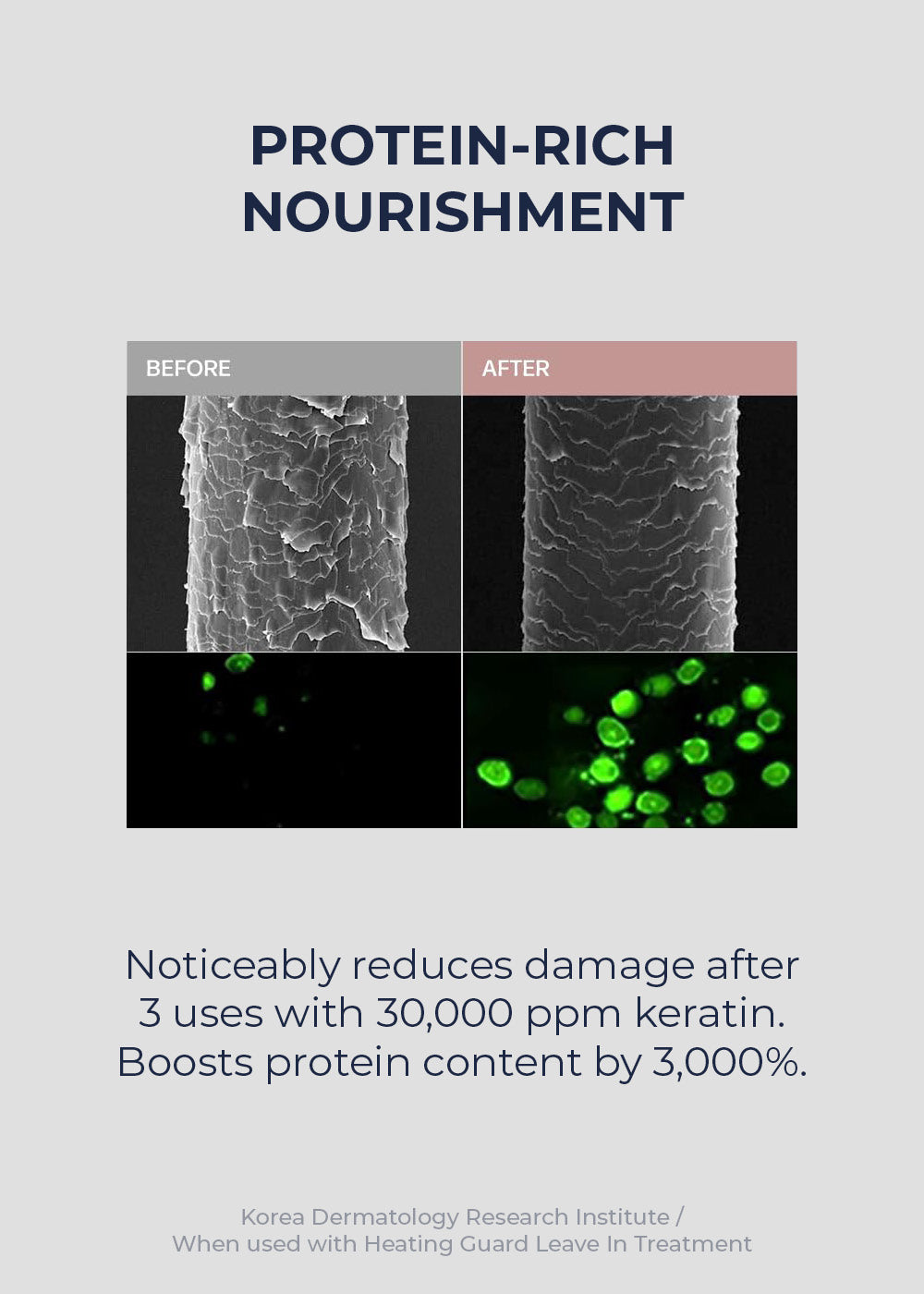 UNOVE Deep Damage Treatment EX 207ml