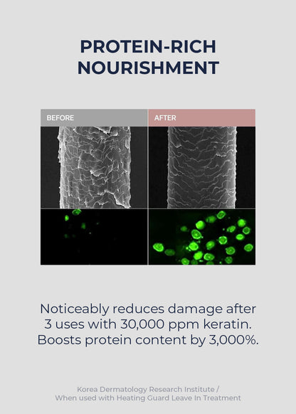 UNOVE Deep Damage Treatment EX 207ml