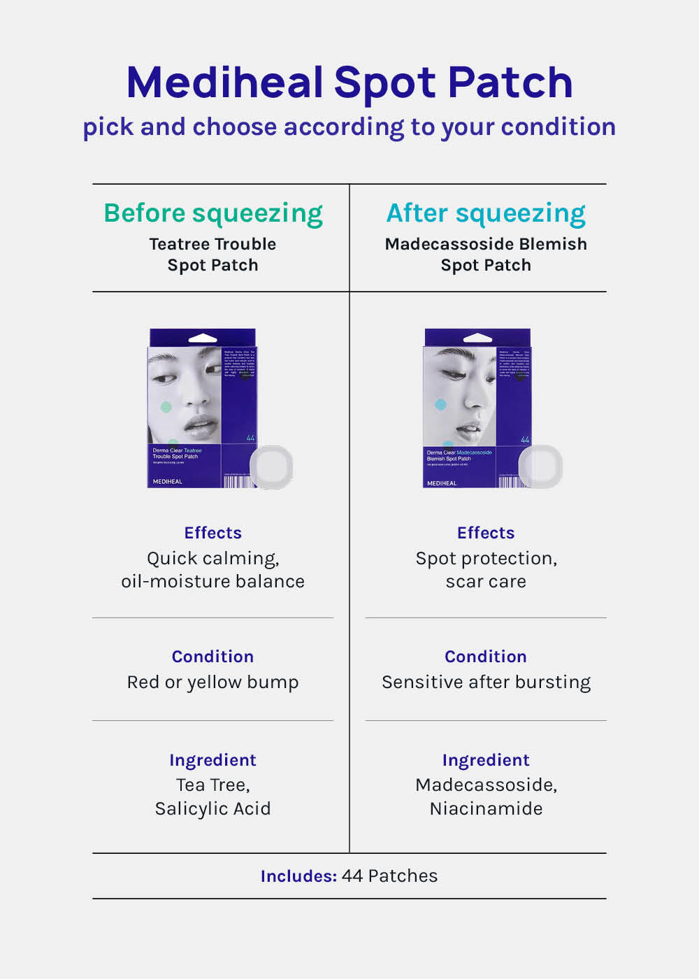 MEDIHEAL Derma Clear Spot Patch